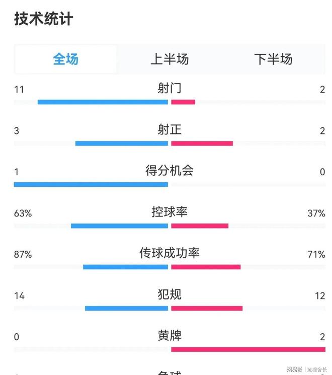 NG28-关键战体能课后，费内巴切主帅复盘备战亚冠，悬念犹存，赛程密集仍需轮换的简单介绍